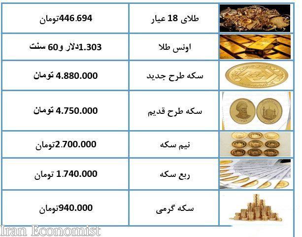 نرخ طلا و سکه در ۲۱ فروردین ۹۸