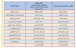 انتشارلیست های انتخاباتی شورای عالی جامعه حسابداران رسمی ایران