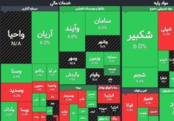 افزایش دامنه نوسان بازار پایه در صورت تشکیل صف خرید و فروش