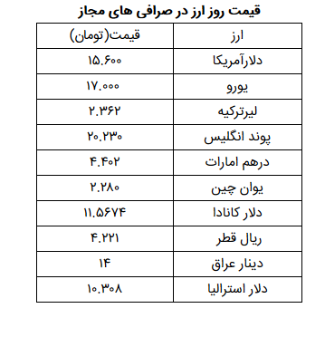 نرخ ارز آزاد در ۲۸ فروردین