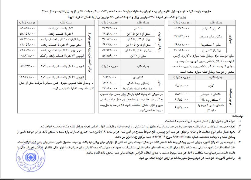 جدول حق بیمه پایه انواع وسایل نقلیه برای بیمه شخص ثالث اعلام شد