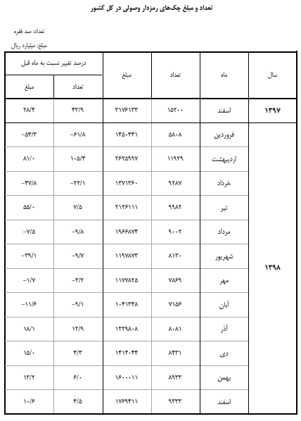 ا
