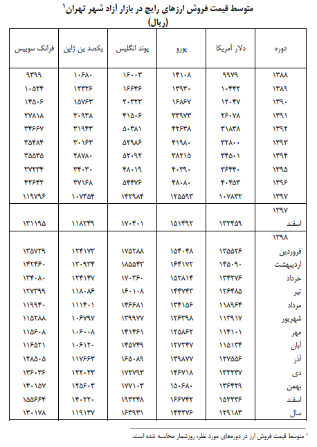 ا