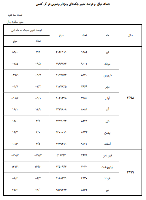 ا