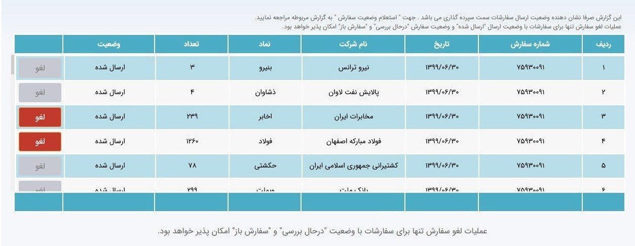 امکان لغو سفارشات فروش سهام عدالت فراهم شد    ۱۴ آبان ۱۳۹۹ - ۱۰:۳۸ اخبار اقتصادی اخبار بازار سهام | بورس امکان لغو سفارشات فروش سهام عدالت فراهم شد