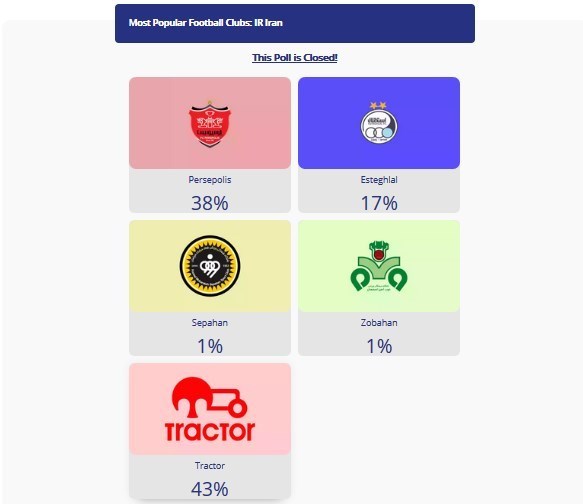 تراکتور، محبوبترین تیم ایرانی از نگاه کاربران AFC تراکتور، محبوبترین تیم ایرانی از نگاه کاربران AFC