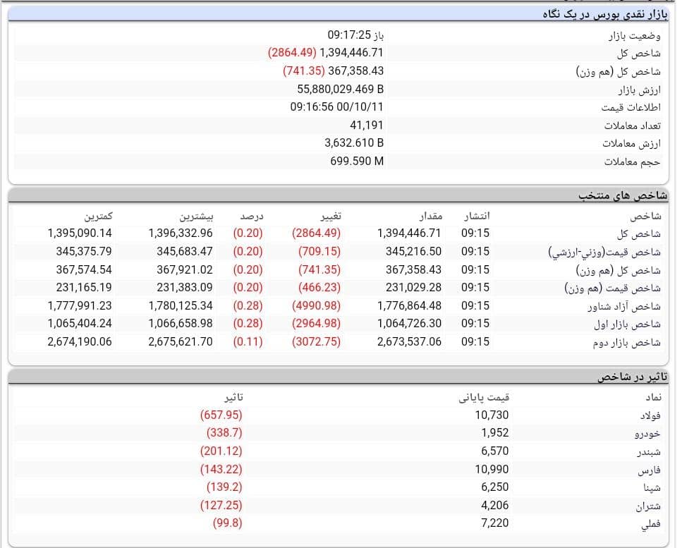 ا ا
