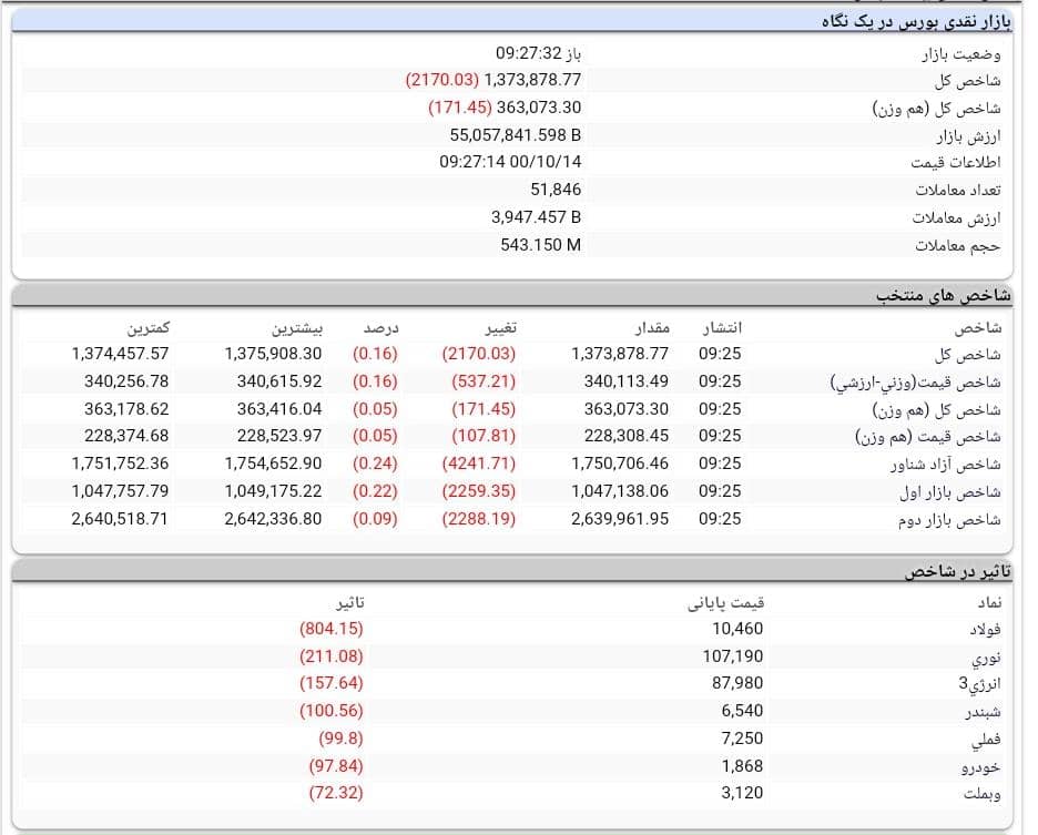 ا ا