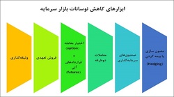 ۶ ابزار کاهنده نوسان در بورس‌ها