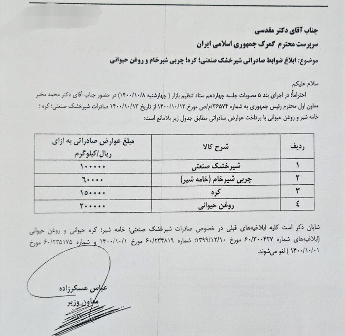وضع عوارض صادراتی بر چهار محصول پروتئینی برای تنظیم بازار داخلی