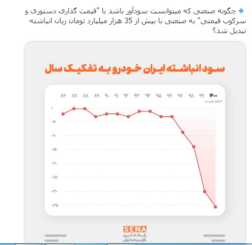 سود انباشته ایران خودرو به تفکیک سال