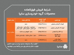 اعلام شرايط فروش فوق العاده محصولات سايپا