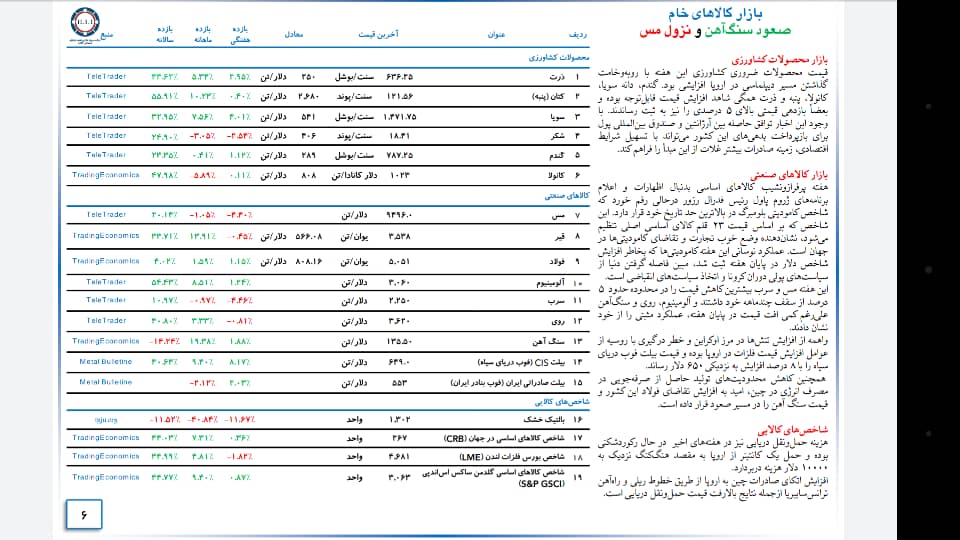 مصوبه 5 بندی دولت عامل نجات بازار سرمایه؟