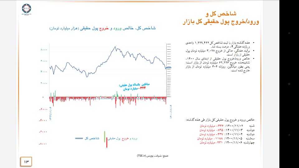 مصوبه 5 بندی دولت عامل نجات بازار سرمایه؟