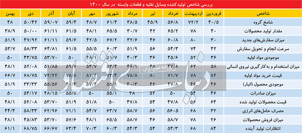 ورود خودرو به منطقه &laquo;تردید&raquo;