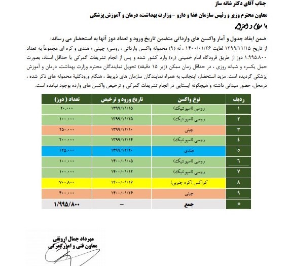 میزان رسمی واردات واکسن از گمرک فرودگاه امام خمینی اعلام شد