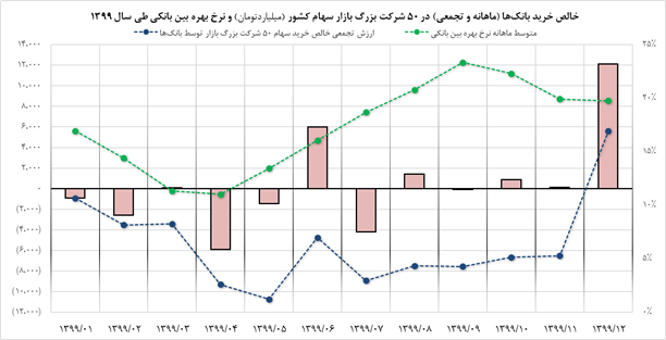 بازار سهام، اهرمی موثر در مهار تورم