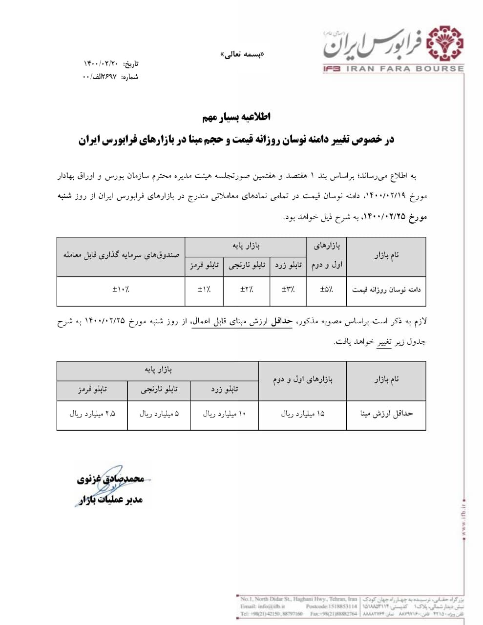تغییر دامنه نوسان معاملات بورس و فرابورس از امروز