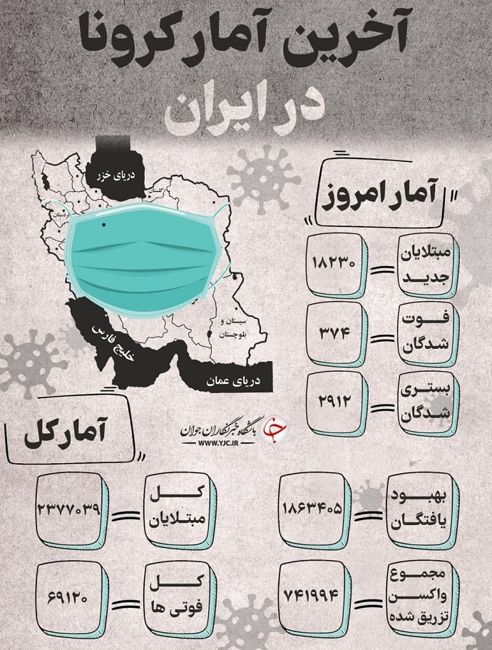 آمار مبتلایان به کرونا و مجموع قربانیان در کشور
