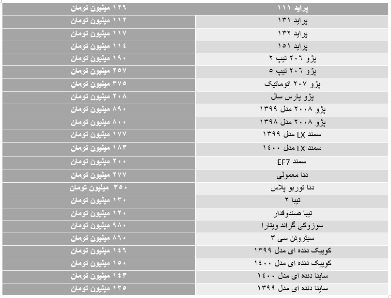 خودرو در اردیبهشت ماه چقدر ارزان شد؟