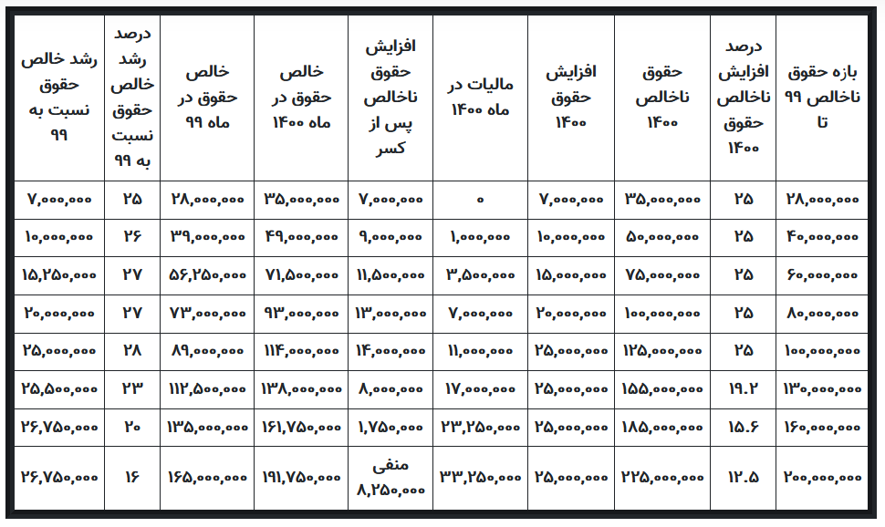 رهایی برنامه بودجه