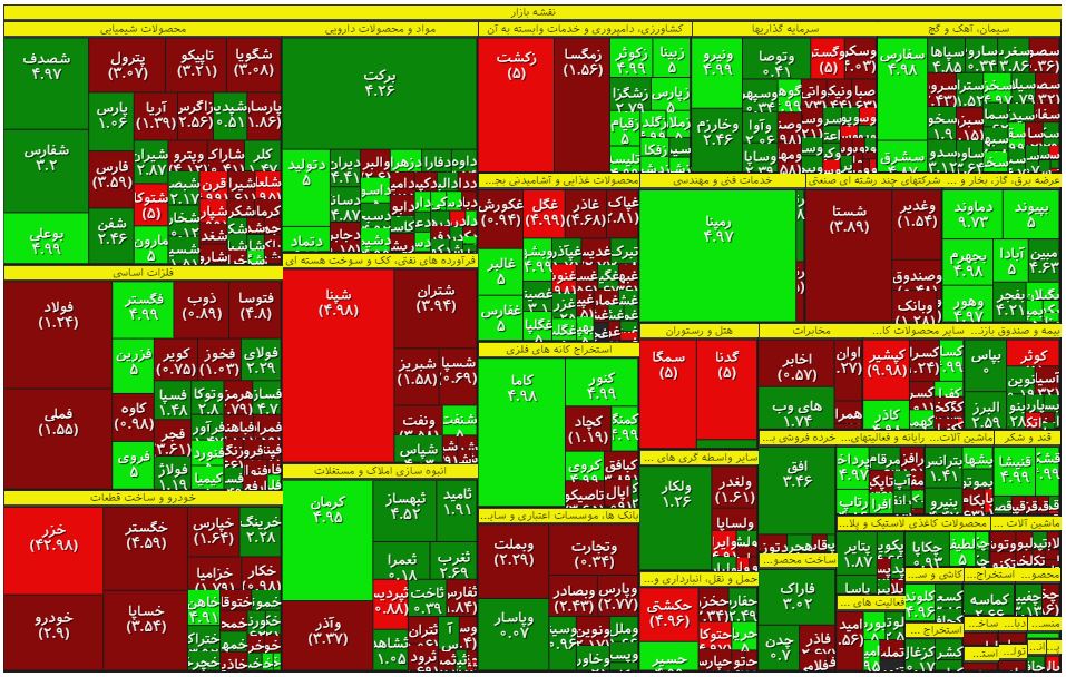 نقشه بازار سهام در اولین روز هفته؛خروج پول حقیقی و کاهش تقاضا در بورس