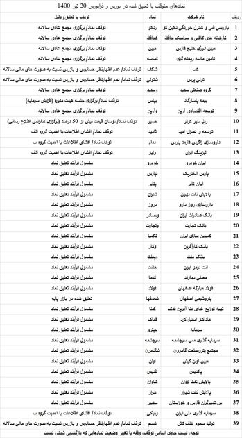 نمادهای بورسی مشمول تعلیق به صف شدند نمادهای بورسی مشمول تعلیق به صف شدند