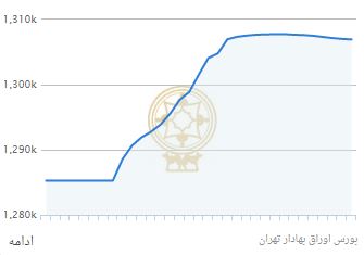 رشد شاخص‌های بازار سهام؛ورود شاخص‌های بورس به 2 کانال جدید