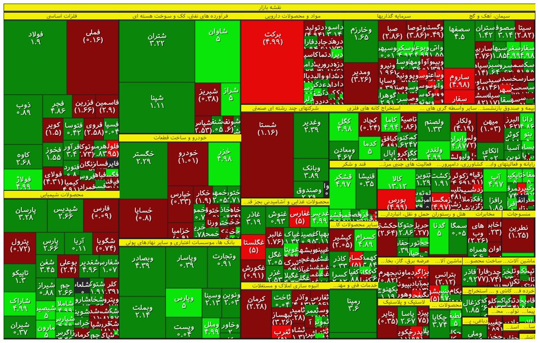 رونق بازار سهام و رشد نقدشوندگی؛جهش بورس در روز ورود 51 میلیارد تومان پول حقیقی به بازار