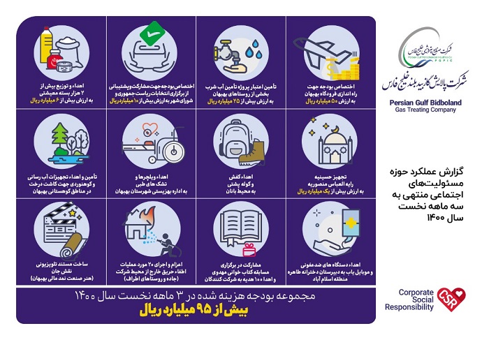 نخستین گزارش اقدامات در حوزه مسئولیت&zwnj;های اجتماعی بید بلند خلیج فارس در سال ۱۴۰۰ منتشر شد