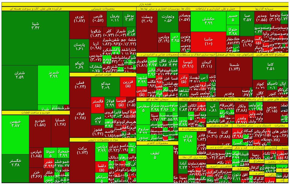افزایش 462 درصدی ورود سهامداران جدید به بورس افزایش 462 درصدی ورود سهامداران جدید به بورس