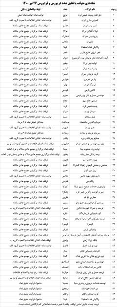 46 سهم بورسی متوقف شد