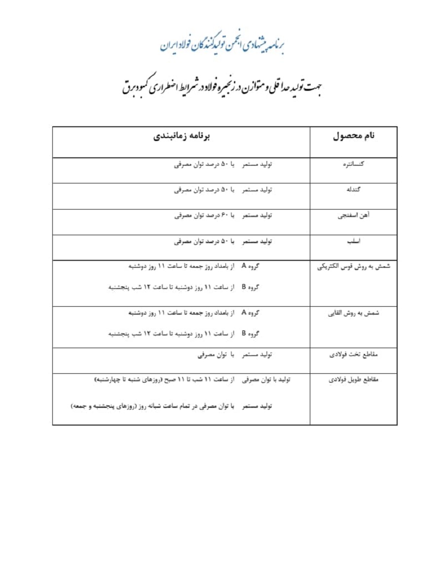 برنامه پیشنهادی انجمن فولاد برای شرایط اضطراری کمبود برق اعلام شد​