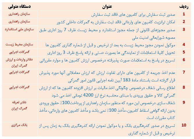 رسوب ۳ هزار و ۶۴۳ کامیون وارداتی در گمرکات