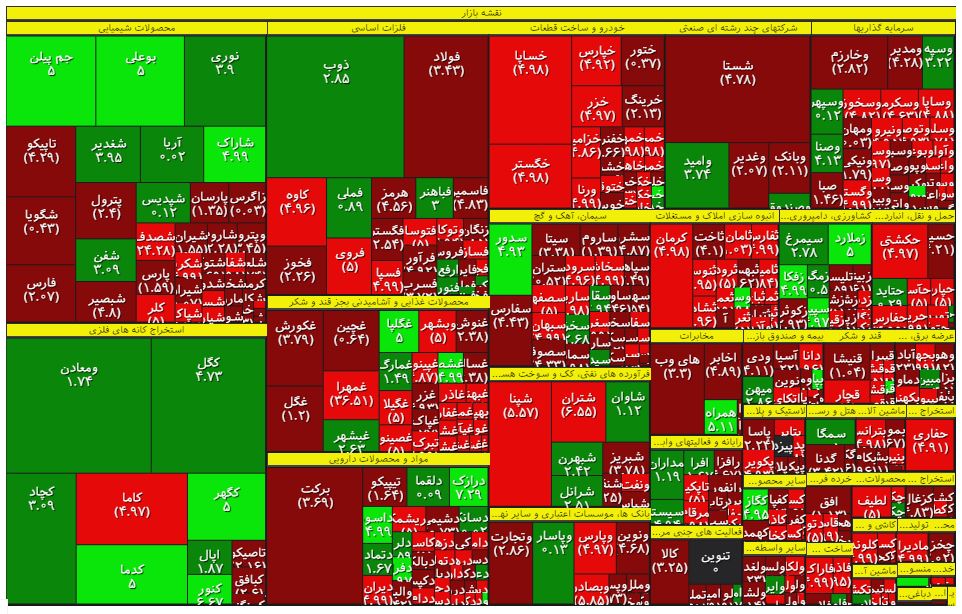 سقوط 80 درصدی بورس تهران سقوط 80 درصدی بورس تهران
