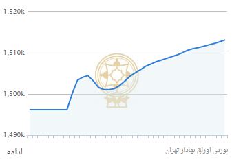 ا
