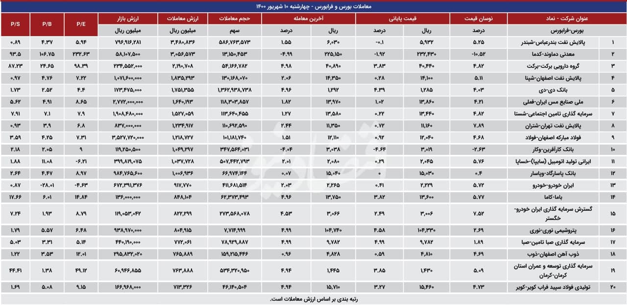 افزایش نقدشوندگی بورس