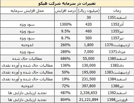 تپکو؛ تنها سهمی که از آغاز سقوط ٩٩ تا به حال، هنوز متعادل نشده