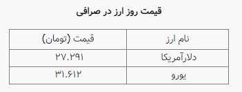 10 خبر برگزیده بورس و بازارهای موازی  امروز ( 8 شهریور 1400)