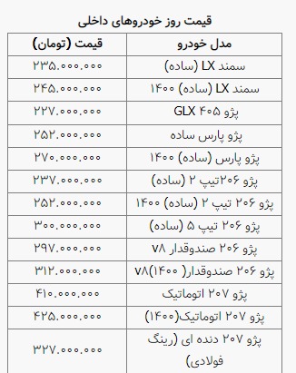 10 خبر برگزیده بورس و بازارهای موازی  امروز ( 8 شهریور 1400)