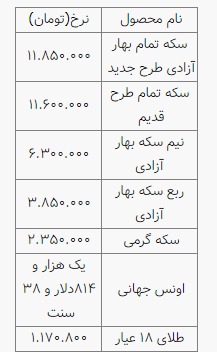 10 خبر برگزیده بورس و بازارهای موازی  امروز ( 8 شهریور 1400)