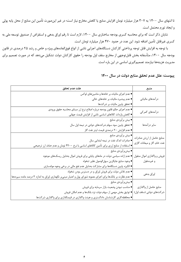 گزارش عملکرد پنج ماهه بودجه و پیش بینی عملکرد سال ۱۴۰۰