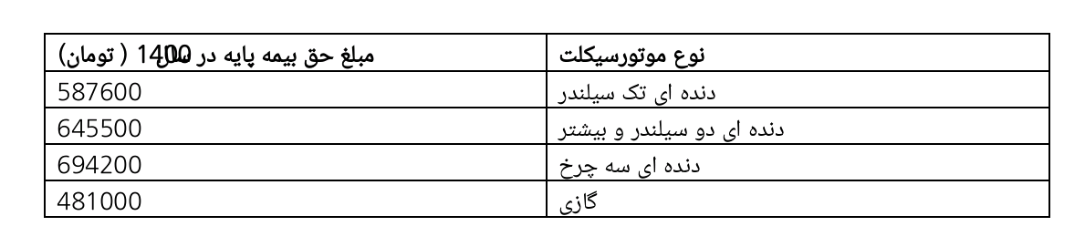 خرید&nbsp;بیمه&zwnj; موتور: راهکار کاهش ریسک بیش از 50 درصد تصادفات