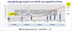 منبع زیان خودروسازی