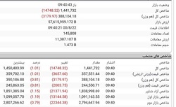 روند بورس امروز، 22 آبان 1400