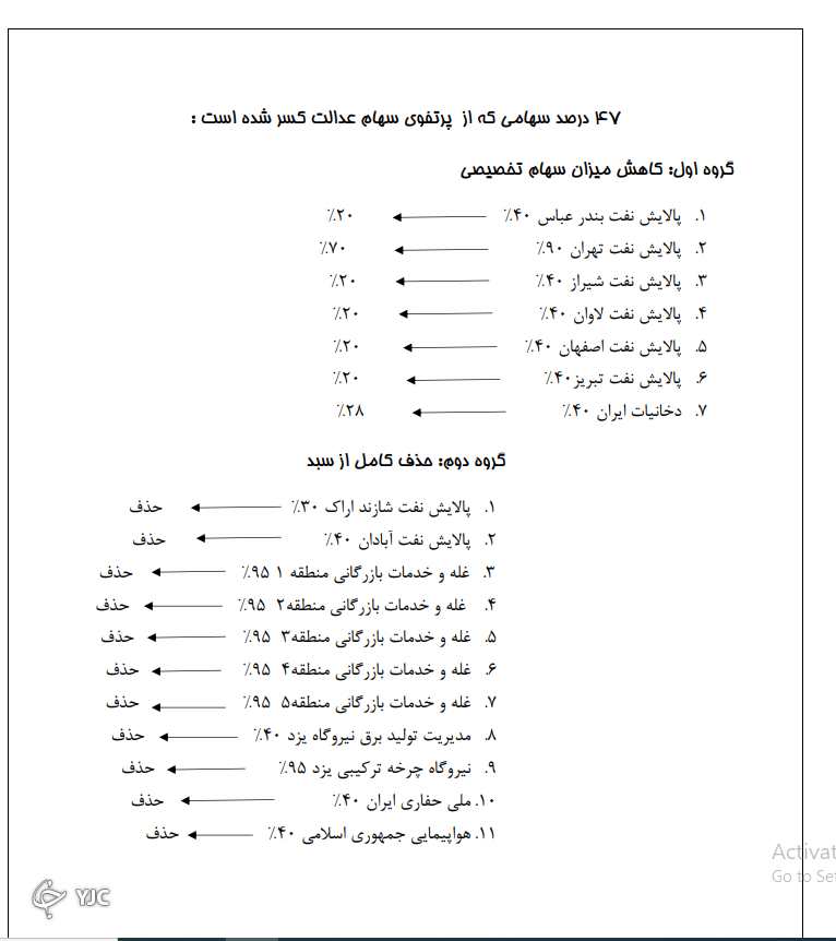 یکی از شروط اعطای سهام به جاماندگان سهام عدالت مشخص شد