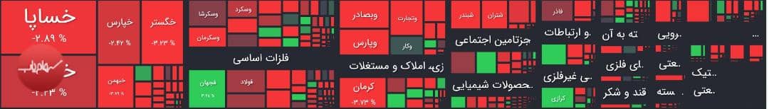 بورس امروز 8 آبان 1400 با چراغ قرمز خاموش شد