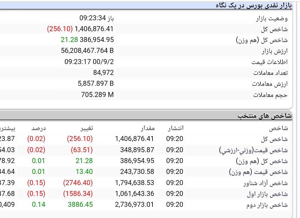 ا ا