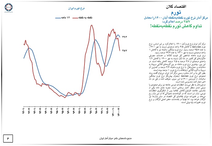 بازار سرمایه در تلاطم اخبار برجام و قیمت های جهانی