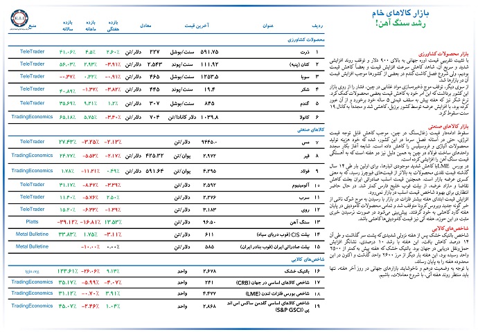 بازار سرمایه در تلاطم اخبار برجام و قیمت های جهانی